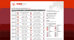 Desktop Screenshot of euro2008.voirdufoot.com